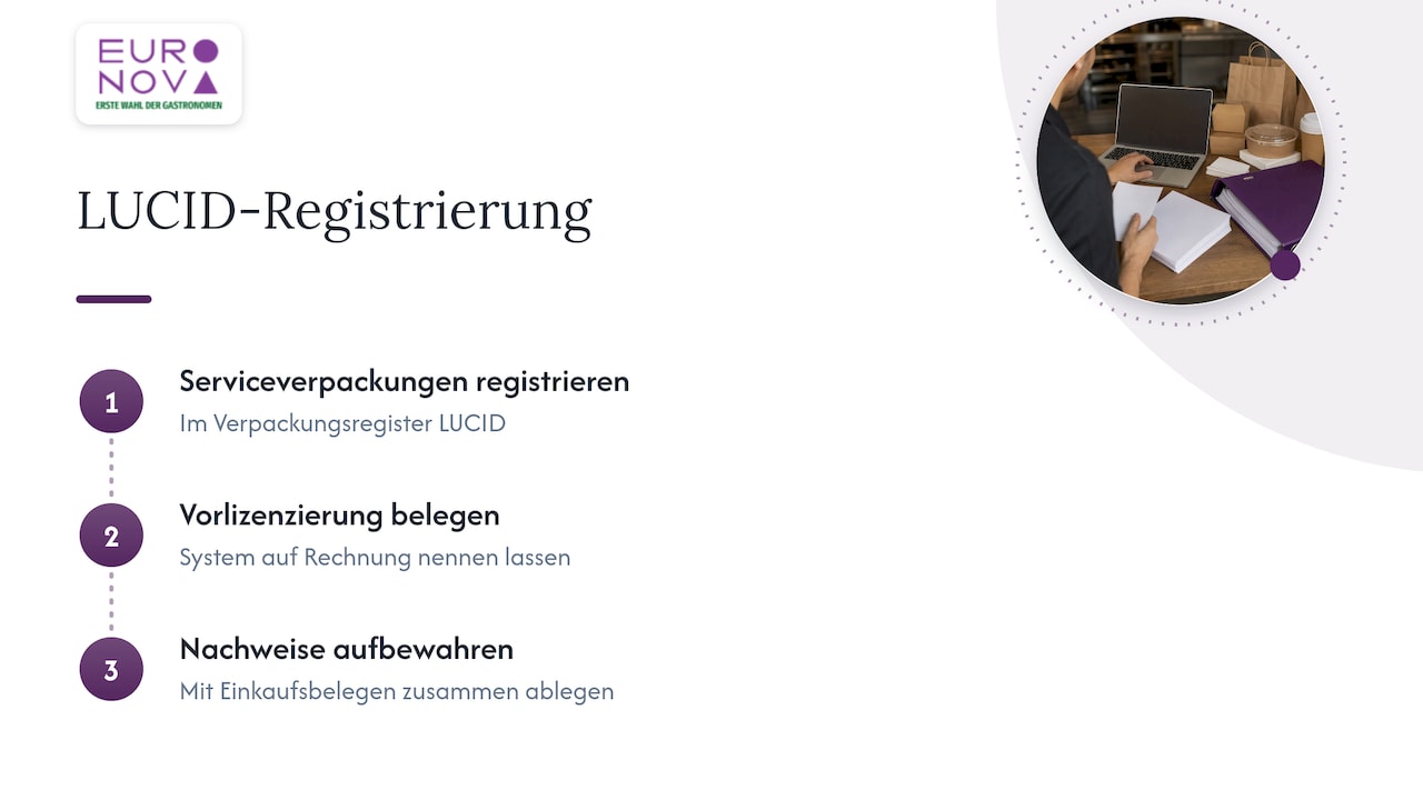 Verpackungsgesetz: Registrierung nicht vergessen — overview diagram